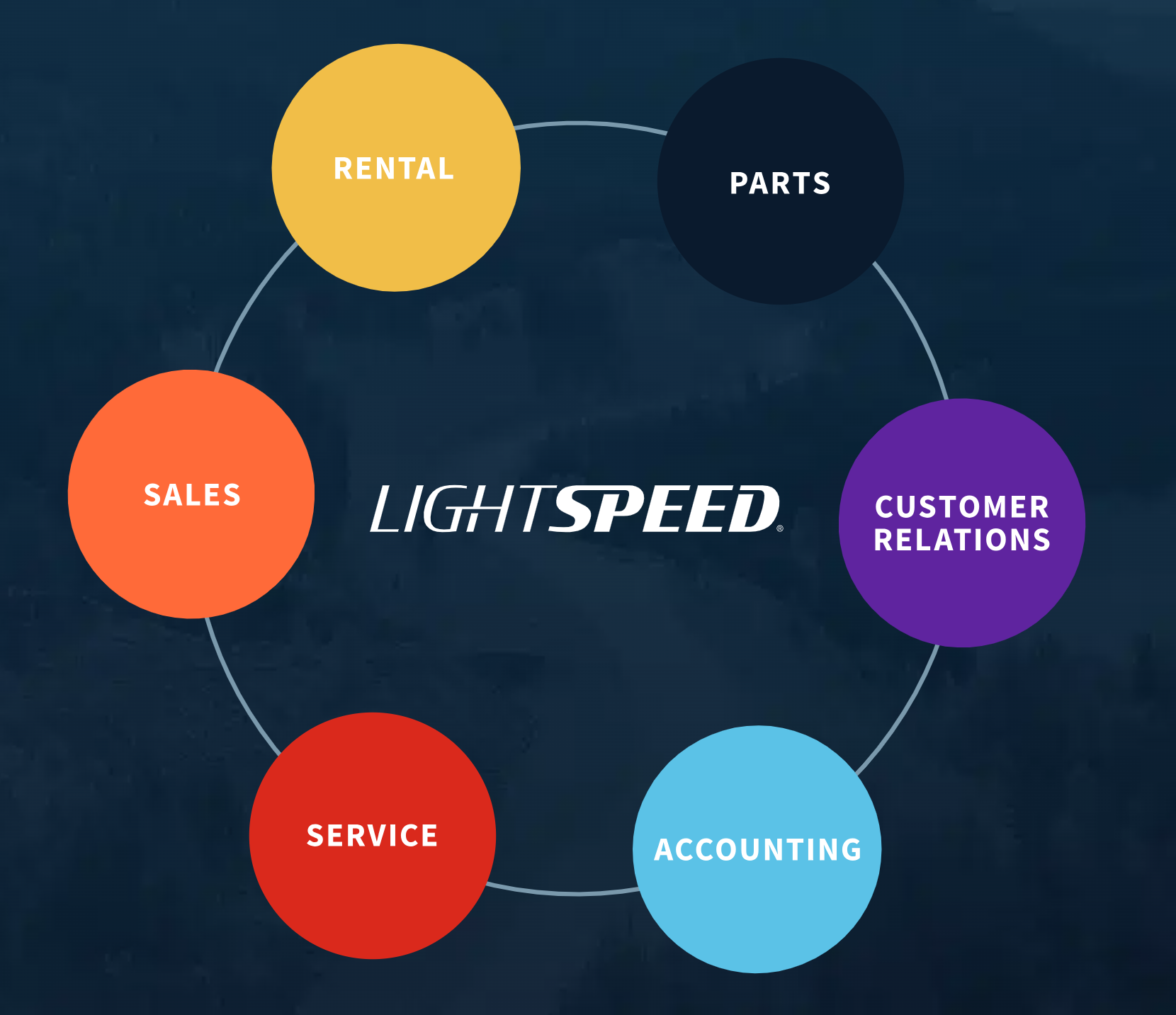 lightspeed golf cart dealer dms